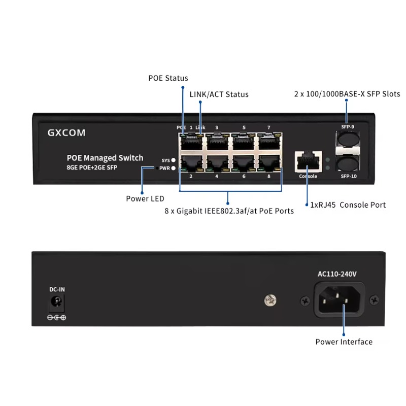 8 Port Gigabit L2-managed Laye - đánh giá và giá Managed Gigabit Poe Switch 8 Port 802.3At
