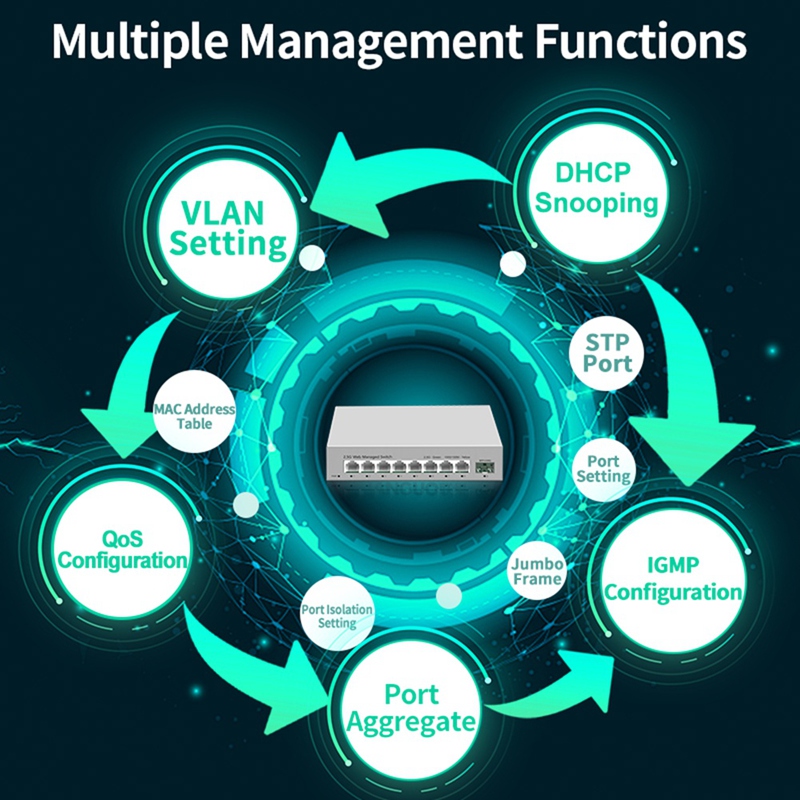 2.5GbE Smart Managed Switch 8  - đánh giá và giá Sfp+ 10G Managed Switch 8 Port