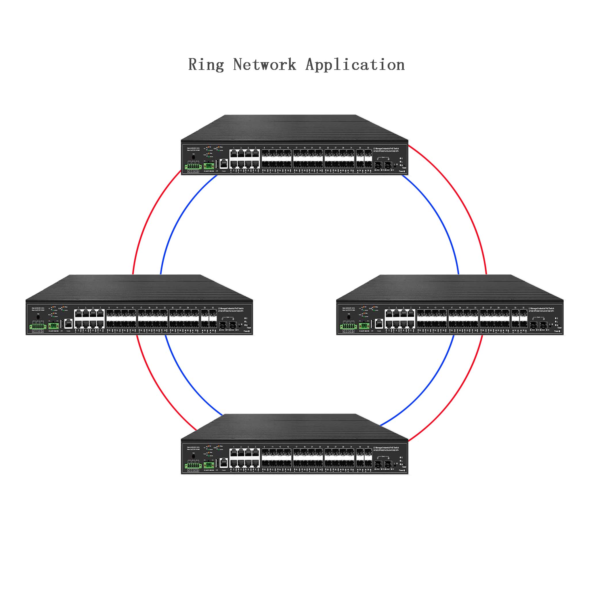 10G uplink 38 ports industrial - đánh giá và giá Sfp+ 10G Managed Switch 8 Port