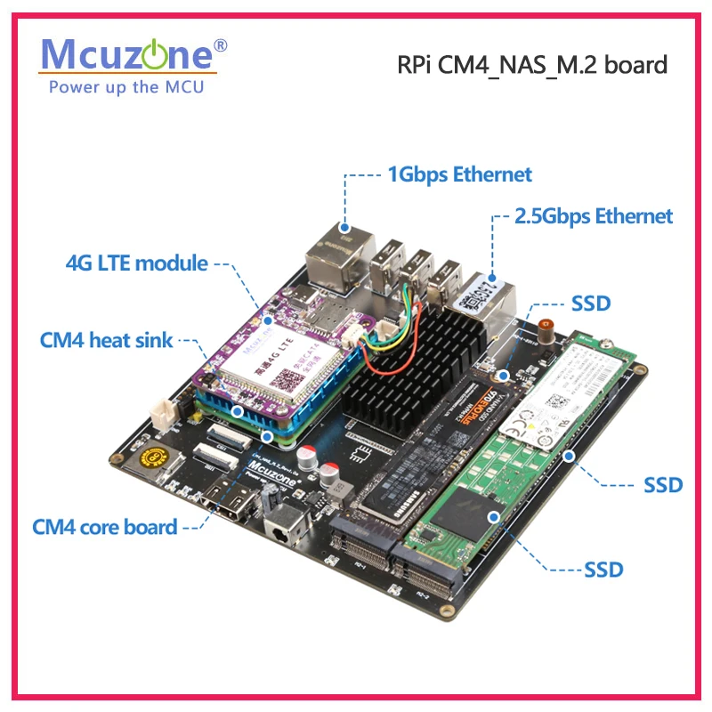 Raspberry Pi CM4_NAS_M.2 Board - đánh giá và giá Deskpi Super6C