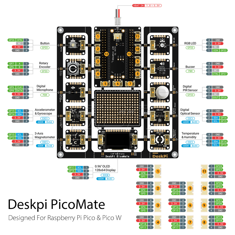 Mới! 52Pi DeskPi PicoMate V1.0 - đánh giá và giá Deskpi Super6C
